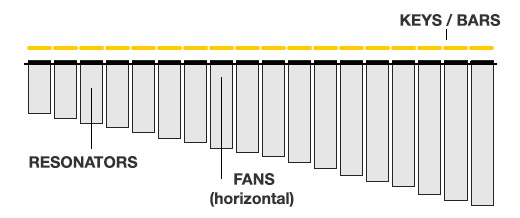 Fans Horizontal