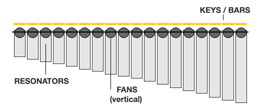 Fans Vertical